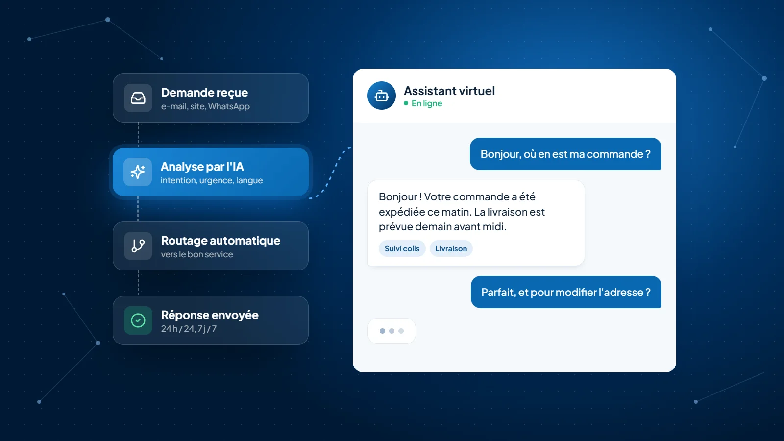 Solutions IA : automatiser vos processus et stimuler la croissance